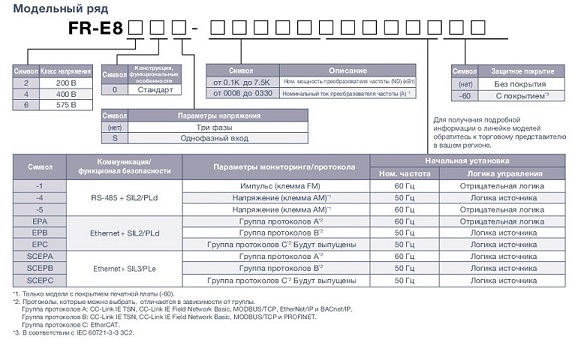 FR-E800 как выбрать преобразователь частоты